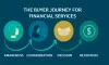 boost-leads-for-financial-services-by-mapping-the-buyer-journey-1170x700.webp