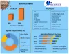 Boric Acid Market –Opportunities for Market Growth, Factors for Growing