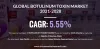botulinum-toxin-market
