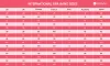 Bra Size Chart with International Bra Sizes