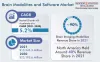 Brain Modalities and Software Market Revenue Estimation, 2022-2030