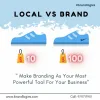 Brand Relevance- The key to growth in the modern business world