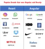 Angular vs React: What to choose for web development? - EnProwess Blog