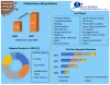 Global Braze Alloys Market  Size, Growth, Trends, Revenue, Future Plans and Forecast 2027