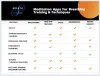 The 5 Best Meditation &amp; Breathing Apps - Breath Technologies