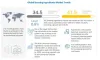 Brewing Ingredients Market Growth by Emerging Trends, Analysis, &amp; Forecast to 2026 - Digital Journal