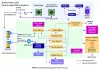 Websocket vs XMPP - Which is the Best Technology using for a chat App?