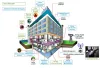 Building Management System Myanmar | BMS Myanmar | Fortis Myanmar Technology