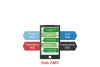 How SMS Marketing for Business is good