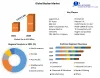 Busbar Market - Global Industry Analysis and Forecast (2022-2029)