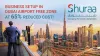 Dubai Airport Free Zone Company Formation
