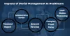 Denial Management in Healthcare RCM Automation - Article Post