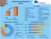 Butyric Acid Derivatives Market: Global Industry Analysis (2022-2027)