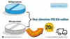 Buy Abortion Pill Kit online: Mifepristone 200mg + Misoprostol 800mcg