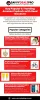 Popular Amazon Products