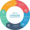 Take My Online Class: Pay Someone to Take Online Class @ 20% Off 2019