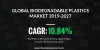 GLOBAL BIODEGRADABLE PLASTICS MARKET 2019-2027