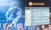 Tỷ lệ Bóng Đá Trực tuyến: Hướng dẫn soi kèo chấp cho người mới bắt đầu - News
