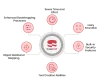 CakePHP Development Company | CakePHP Services