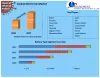 Canada Electric Car Market  Key Driving Factors, Challenges, Share, Drivers and Forecast by 2028