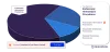 Canada Endoscopy Procedures Market Report Overview