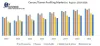 Cancer/Tumor Profiling Market - Global Industry Analysis