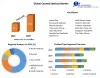 Canned Seafood Market - Industry Analysis and Forecast (2022-2029)