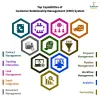Best CRM software for 2021 | Explore, analyze and choose