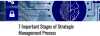 7 Important Stages of Strategic Management Process - Talentedge