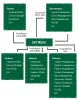 Education Portal: The Logistics of Learning and Teaching Made Easy