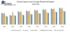 Carbon Capture and Storage Market (CCS) - Global Industry Analysis
