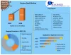 Carbon Steel Market: Global Industry Analysis and Forecast (2021-2029)