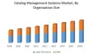 Catalog Management Systems Market - Global Industry Analysis