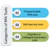 RPA Tools - Robotic Process Automation Tools Tutorial - Intellipaat