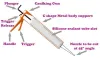 Caulk gun using guide