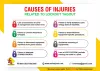 Cause of Injuries related to Lockout Tagout