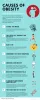  Top 10 Causes Of Obesity  