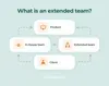 The Extended Development Team Model and Its Benefits for Businesses