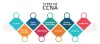 CCNA Training in Bangalore | Best Networking course in Bangalore | TIB