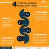 Mergers and Acquisitons firm in Delhi 