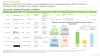 CD-47 Targeting Therapeutics | Industry Analysis | Market Size | 2030