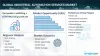  Industrial Automation Services Market Dynamics