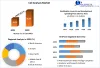 The Cell Analysis Market to reach USD 36.21 Billion by 2029