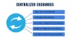 Centralized Crypto Exchange Development