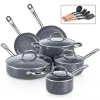 Best induction cookware sets 2022 | The Kitchen Central