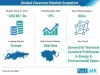 Ceramics Market Forecast, Trend Analysis & Competition Tracking: Global Market Insights 2019 to 2029