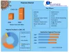 Chainsaw Market (2021 to 2027) - Growth, Market Trends, and Forecasts