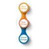 What is Change Management?