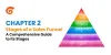 Stages of a Sales Funnel