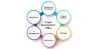 Project Management Software
